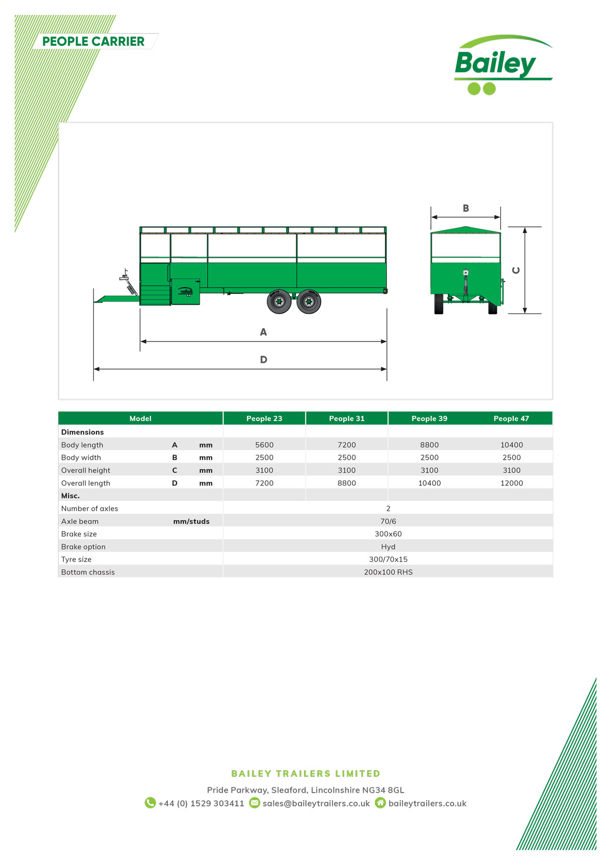 People Carrier spec sheet