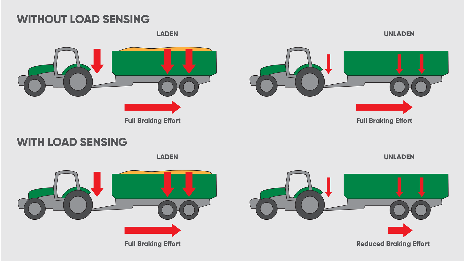 Load sensing infographic