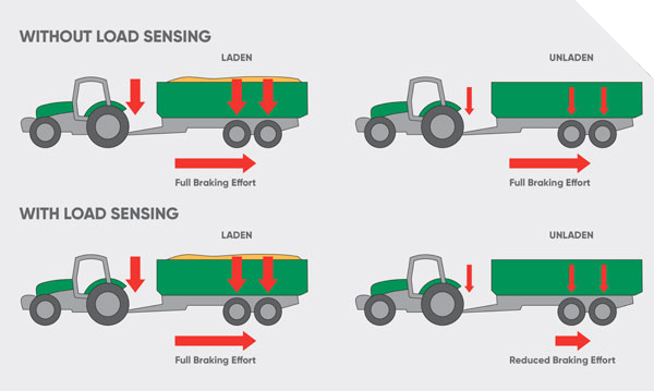 load sensing infographic