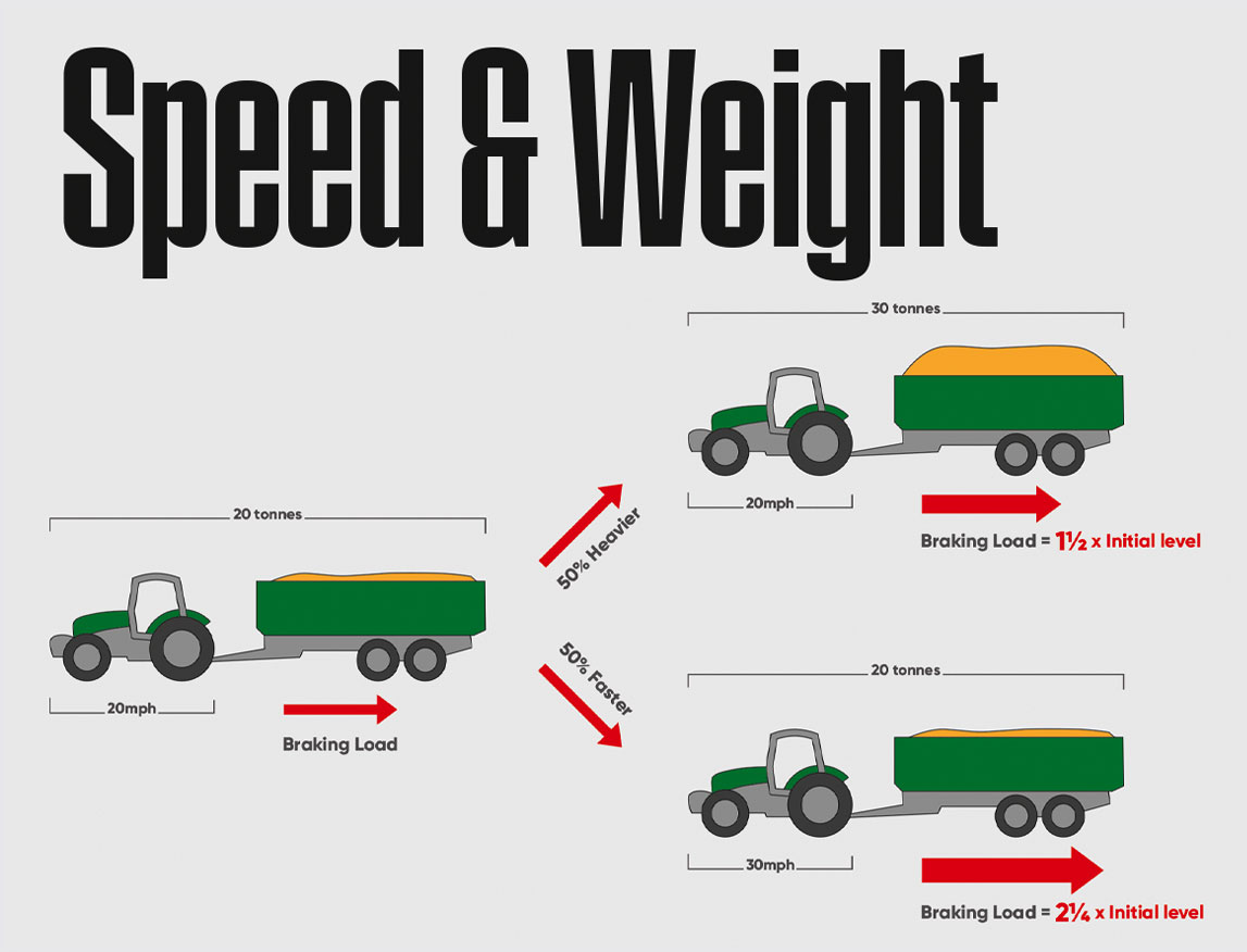 speed vs weight infographic