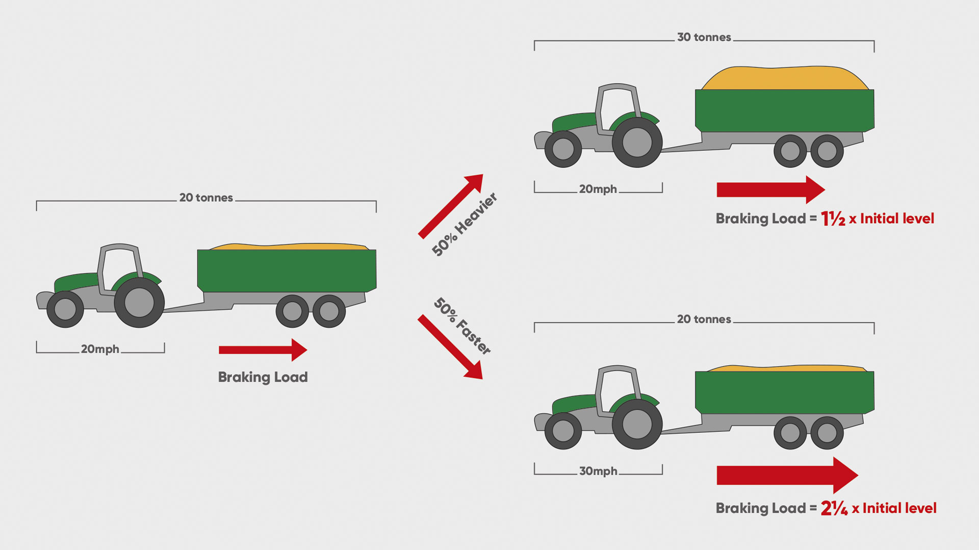 Speed and weight infographic