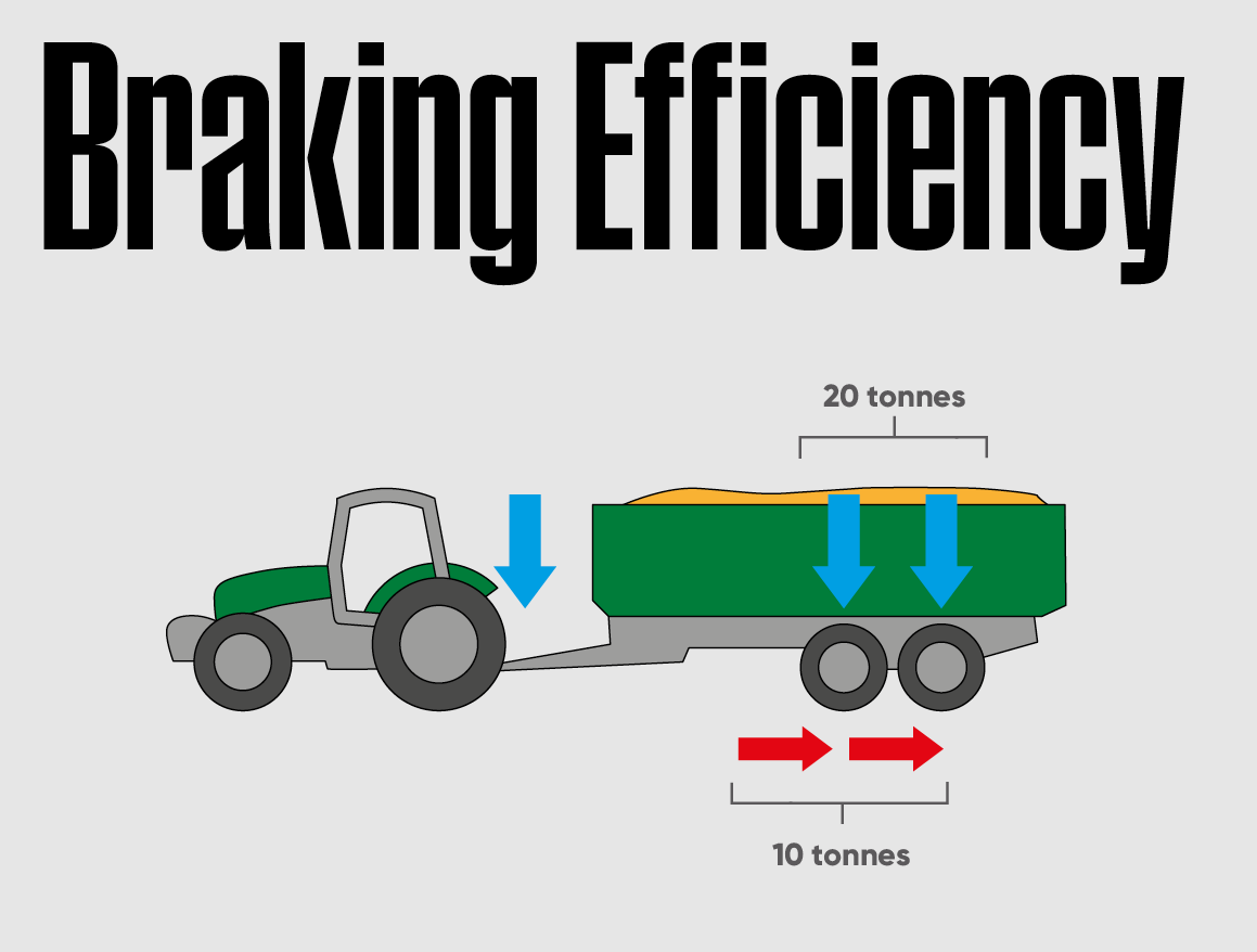 Braking Efficiency