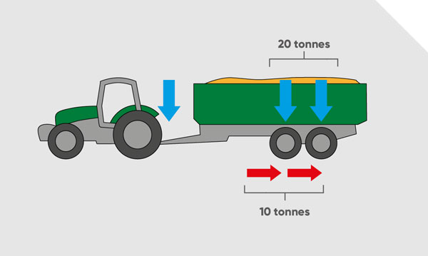 braking efficiency between trailer and tractor infographic